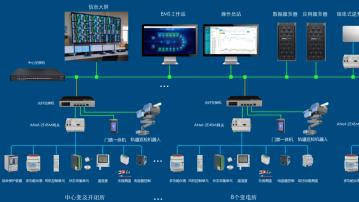 安科瑞物联网电表联动能效管理平台，为园区工厂打造高效用能管理