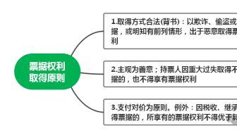 票据权利的取得的原则？