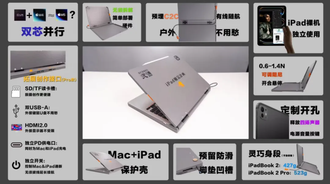 闲鱼神操作！iPad无损改成MacBook，279元高颜值配件还带扩展接口