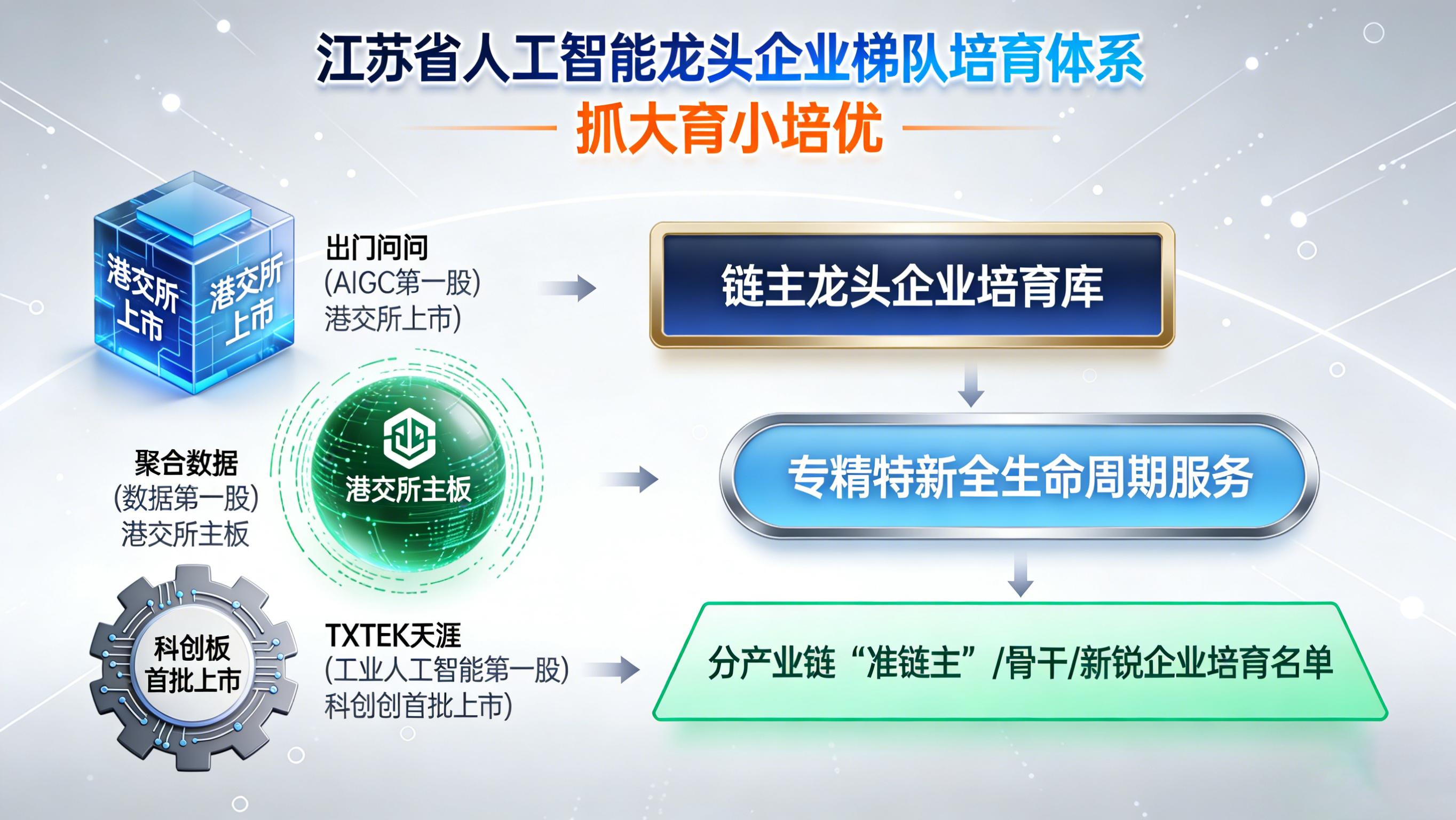 高层点题，密集部署，江苏打响人工智能产业突围战