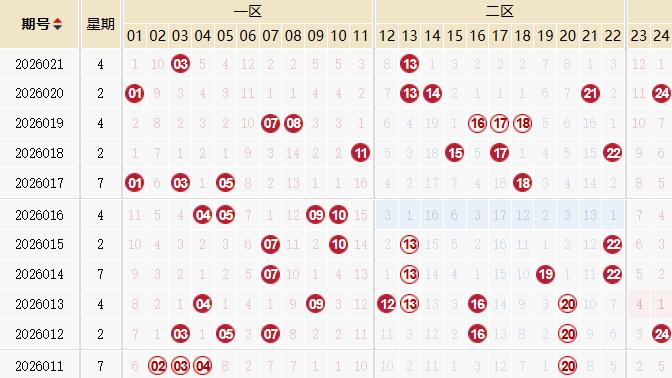 第2026021期深度解析！30号称王，下期这些号码要爆发