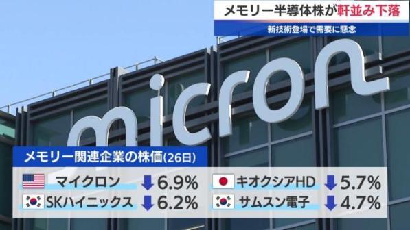 谷歌推出AI内存压缩算法「TurboQuant」：推理效率革命性突破