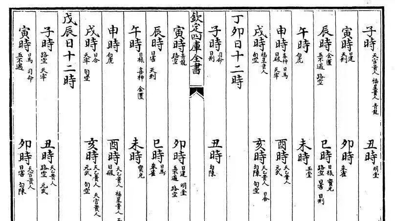 择日天花板！失传时辰定局秘法重现于世