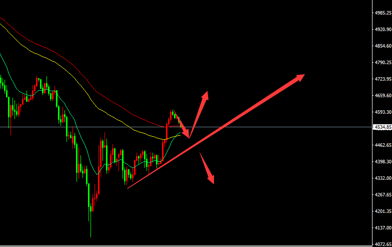 鬼谷金生：黄金反弹还差最后一步；