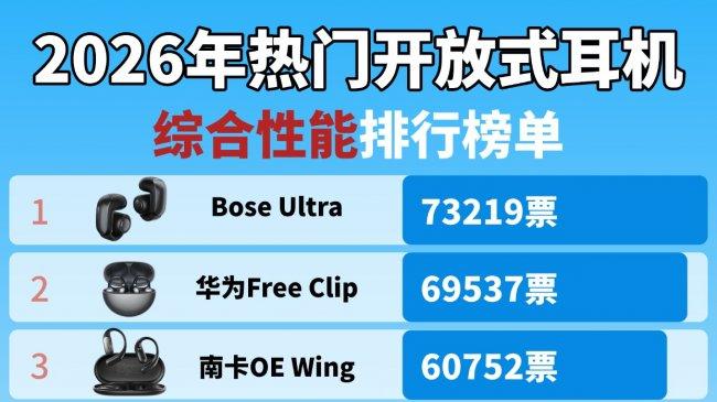 开放式耳机什么牌子好用？2026十大口碑最好开放式蓝牙耳机入手推荐