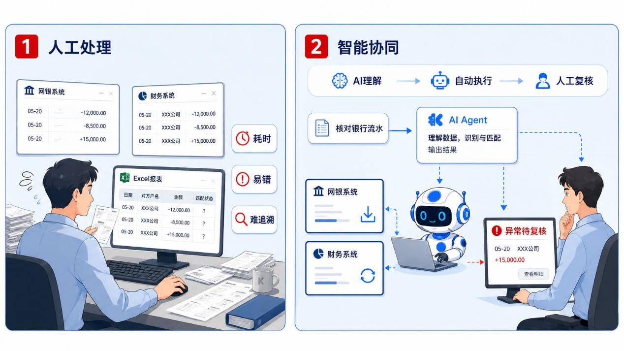 金融行业能用AI Agent吗？能，但必须满足安全、合规、可审计三个前提