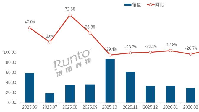 月报 | 2026年6月中国扫地机器人线上市场：618拉动需求释放，销量向头部集中