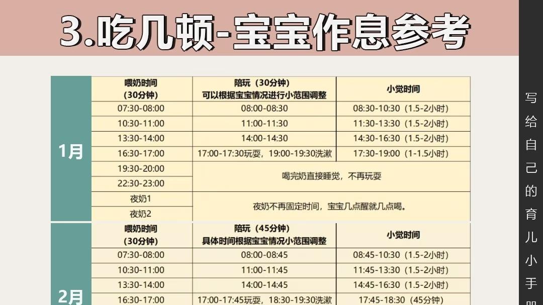 别慌！0-12月宝宝喂养攻略：吃啥、吃多少、几顿吃？