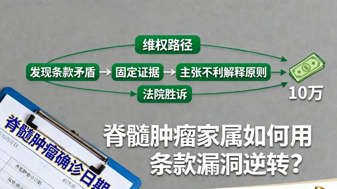 何帆律师：重疾险拒赔“严重的脊髓内肿瘤”怎么办？
