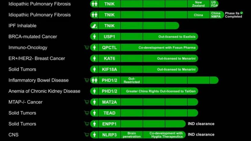 近200亿元大单背后，英矽智能牵手礼来的明牌与暗线