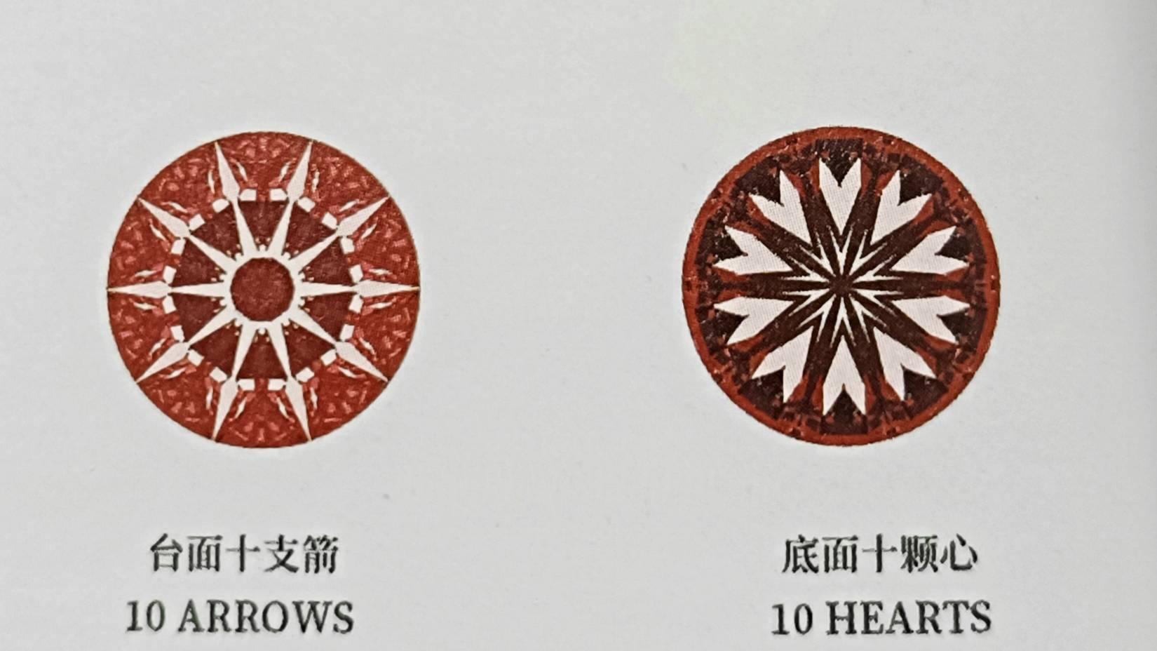 CGI美国加州宝石学院：钻石切工的美学，八心八箭十心十箭的含义