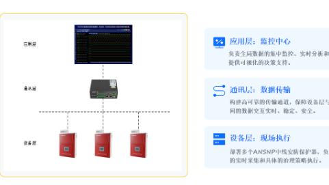 别让中性线“负重前行”—零线治理保护装置，守护末端负载安全