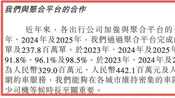 享道出行再闯上市：独立性日趋下降，2025年活跃司机减少1万人