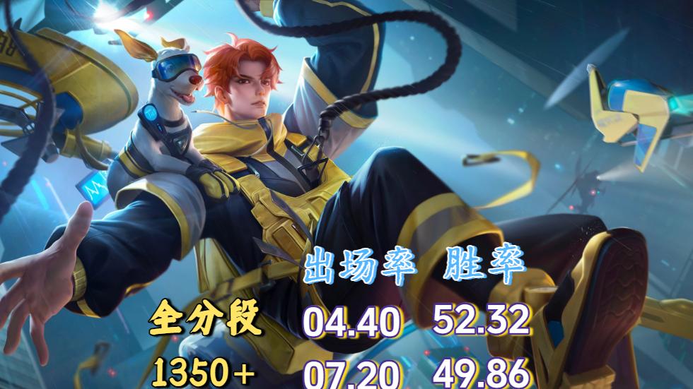 S42对抗路国服战力排行：多英雄实现阶级跃迁，狂铁地位持续下滑