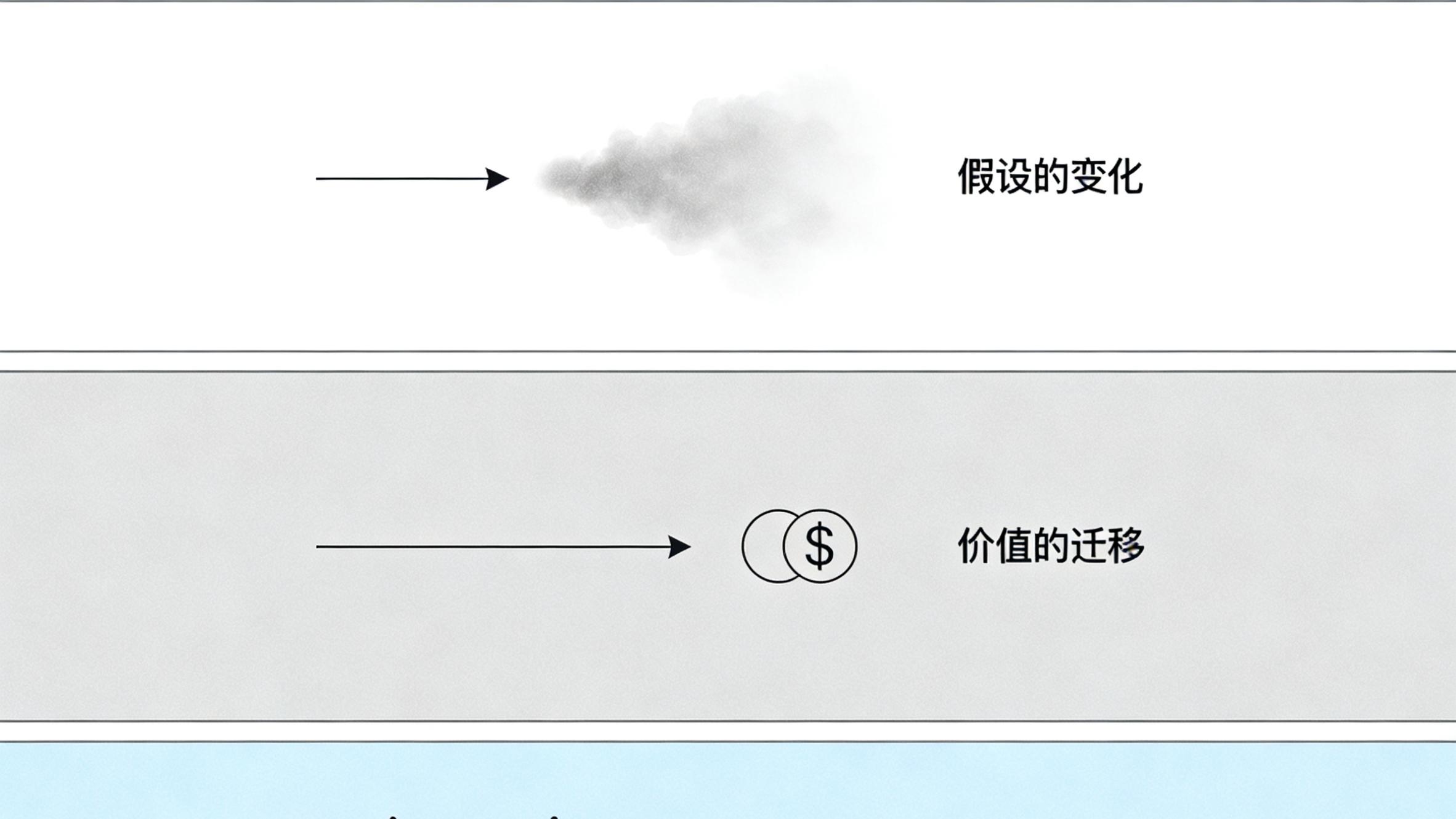 系统思考：向未来学习