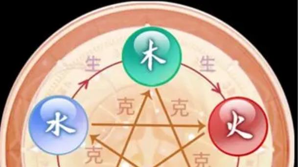 金木水火土，五行是什么意思呢？这篇文章，清晰明了！