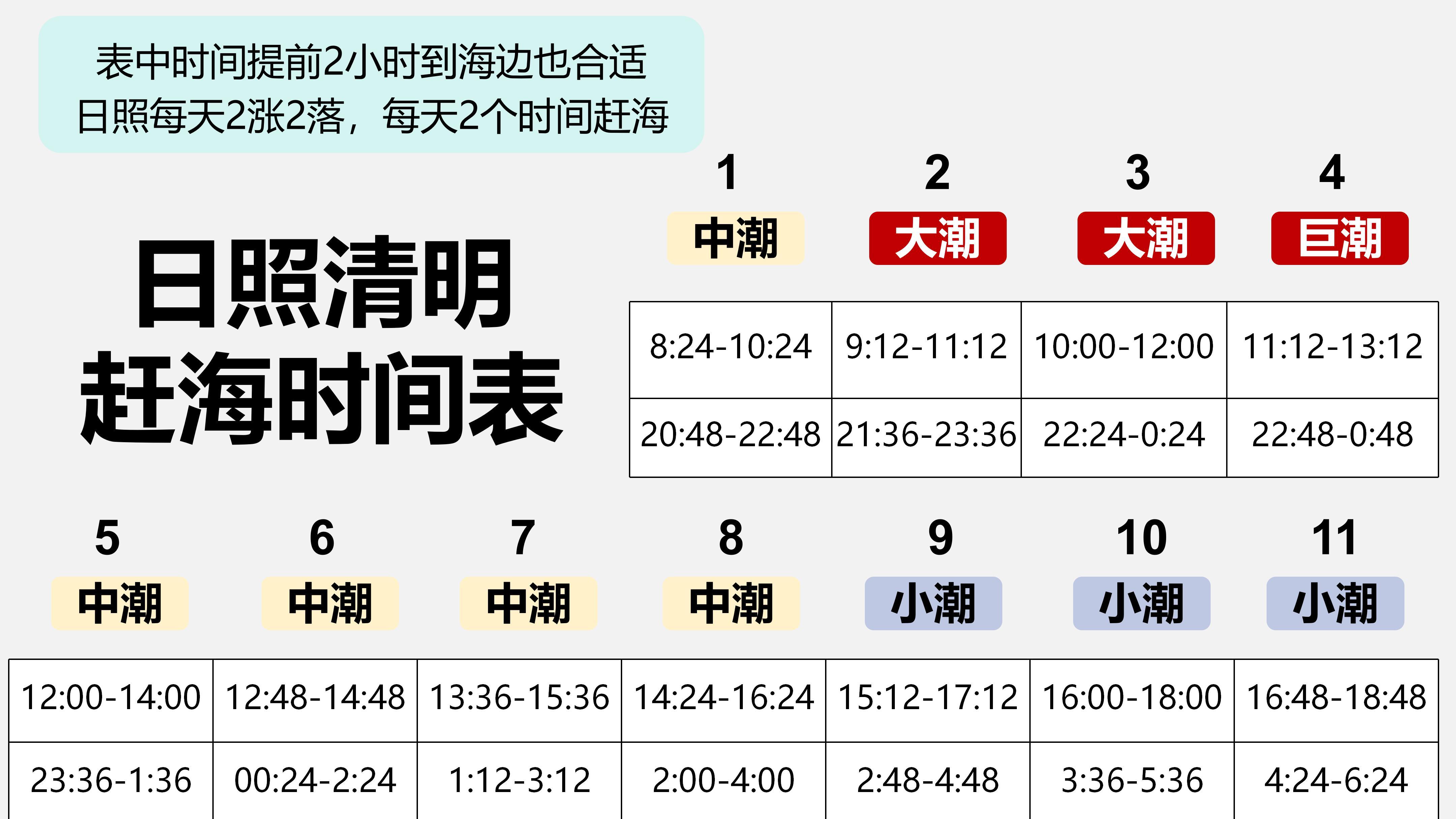 日照这几个赶海园，其实不适合赶海
