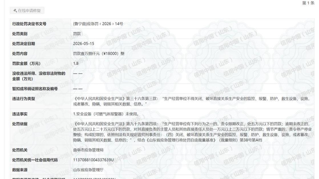 安全防线形同虚设！曲阜一制药厂停用可燃气体报警器被罚1.8万元