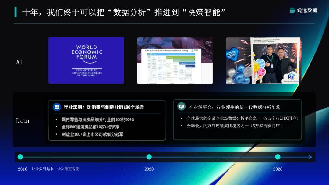 十年磨砺，智启远行：观远数据AI决策智能平台DecideX全球首发