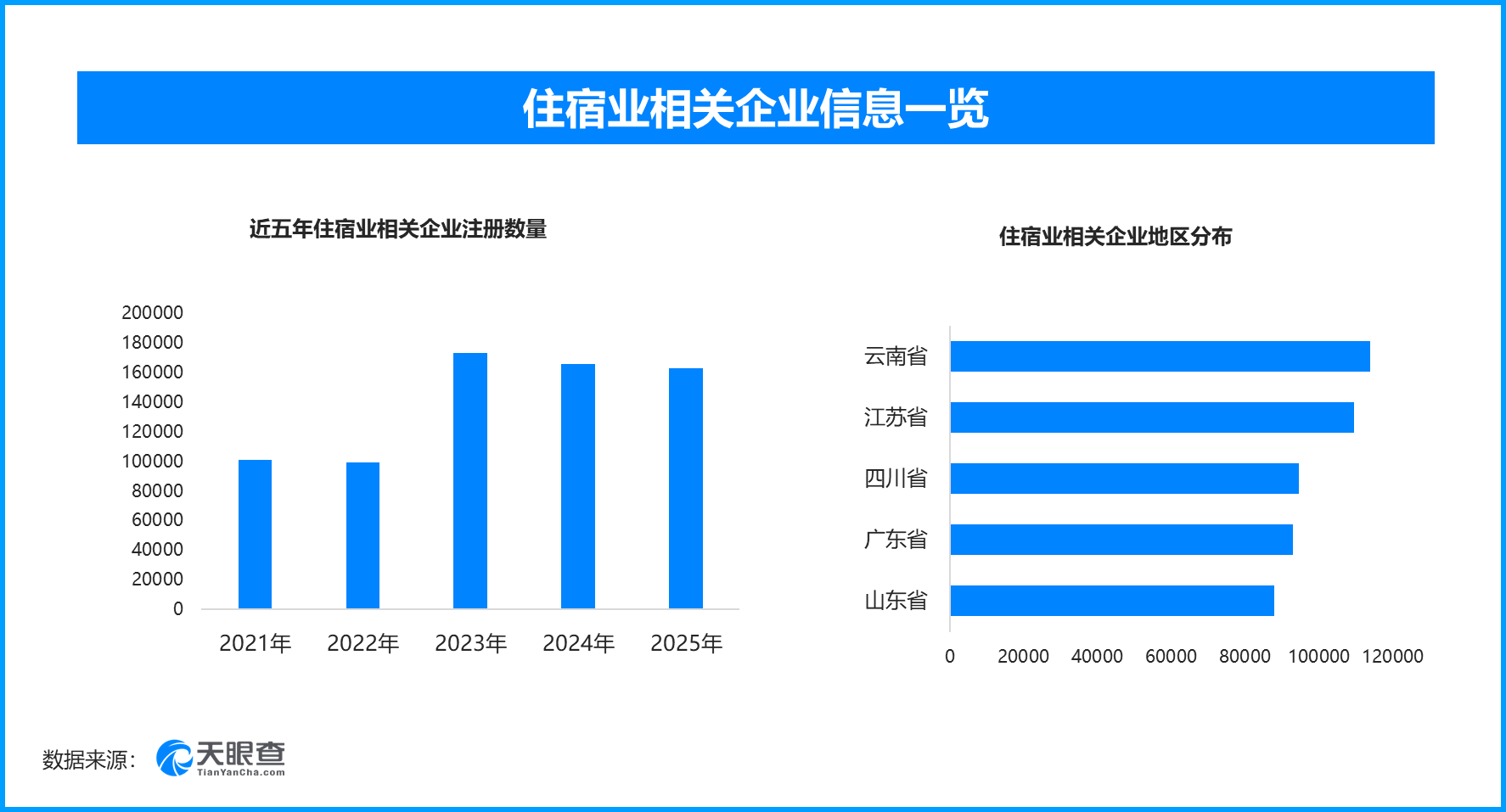 今年五一“社恐型酒店”火了，现存住宿业相关企业超156.3万家