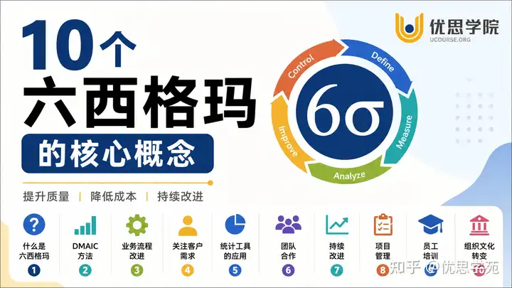优思学院：六西格玛是什么？10个核心概念入门解析
