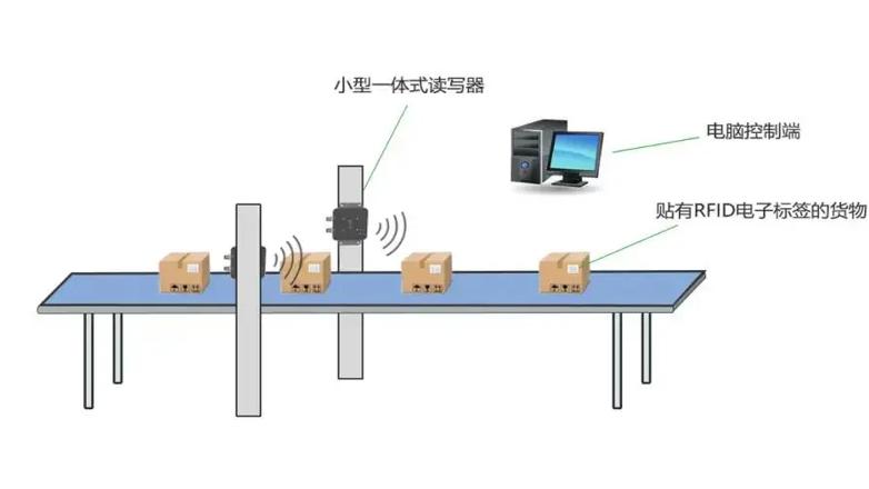 RFID推动传统制造向智能智造转型跃迁