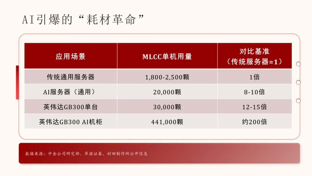 日企行业霸主强势提价35%，又一个“超级周期”来了？