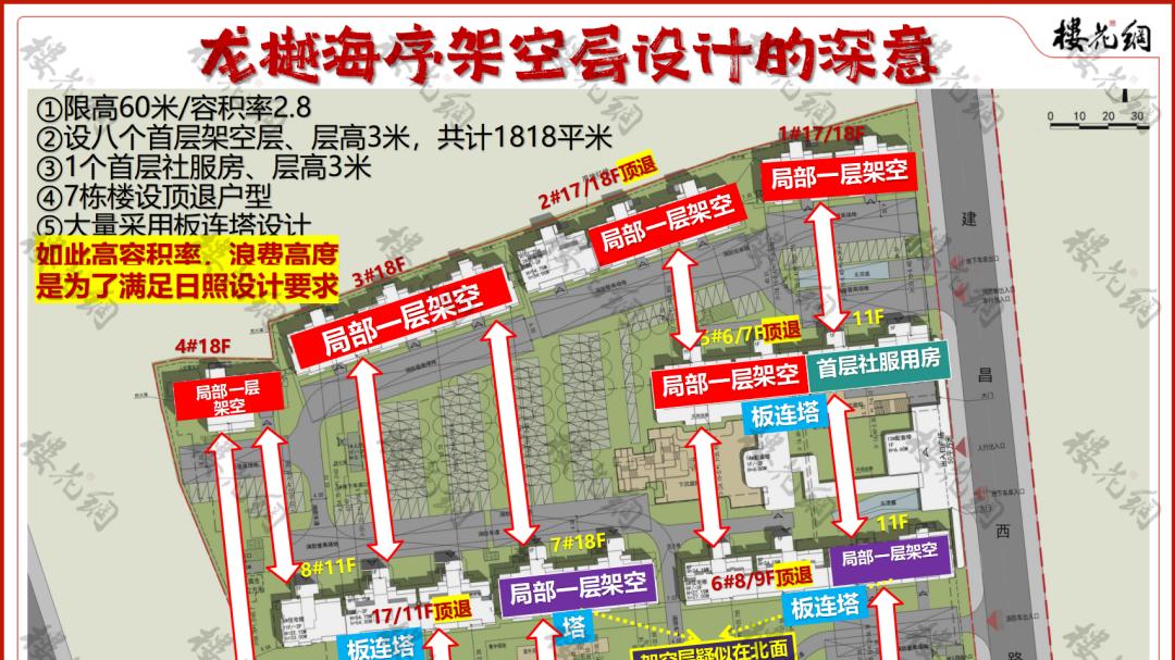 北京楼市新规后，龙樾海序把配电室放地下了