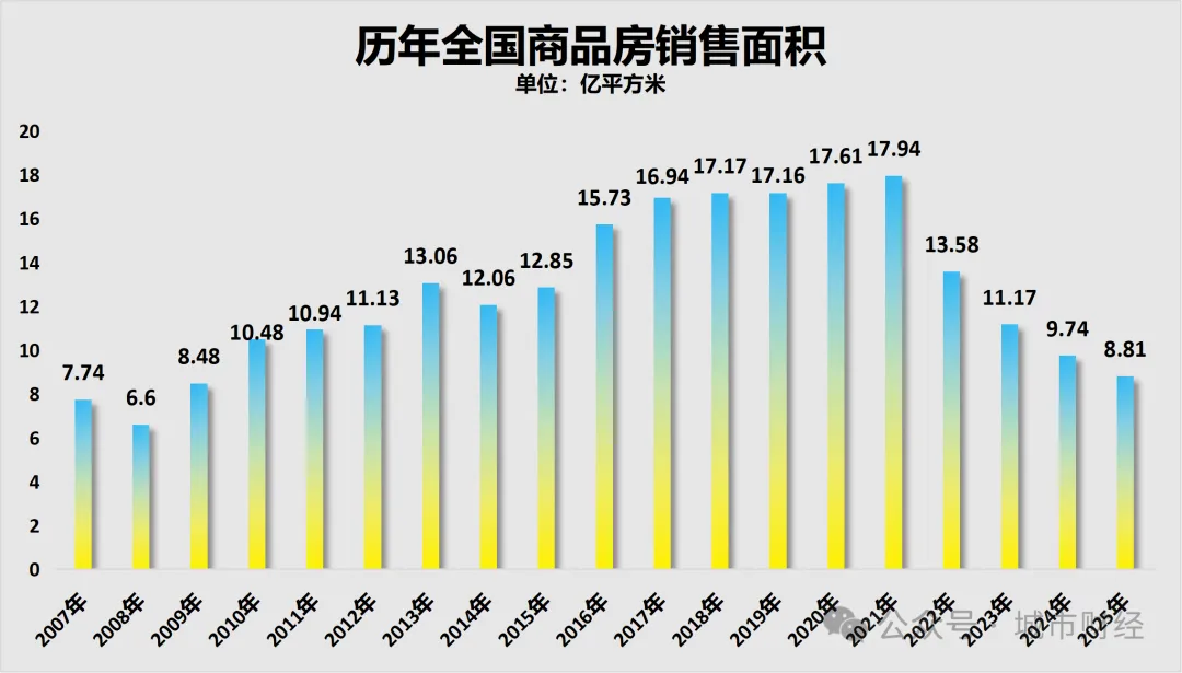 关于房地产，表述变了