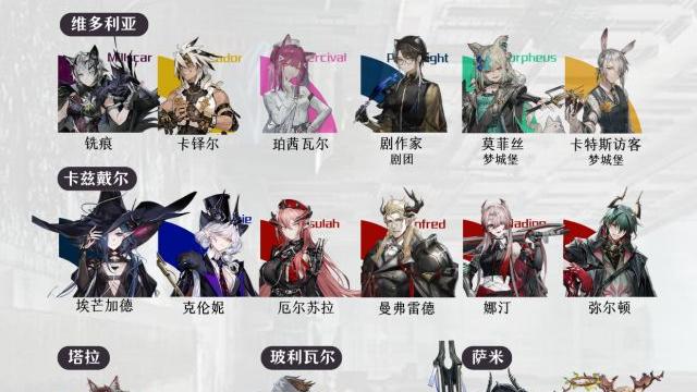 明日方舟 2026年你最期待哪几个角色实装？玩家：可露希尔快来吧