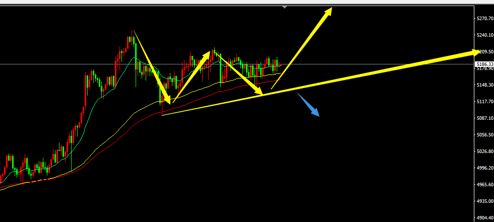 鬼谷金生：黄金大概率向上，就在今晚；