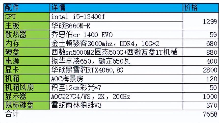 客户拿着去年618的配置表让我装机，报完价骂骂咧咧走了，让我想不到的是，几天后他又嬉皮笑脸回来了