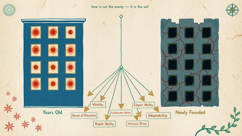 企业为什么会老化
