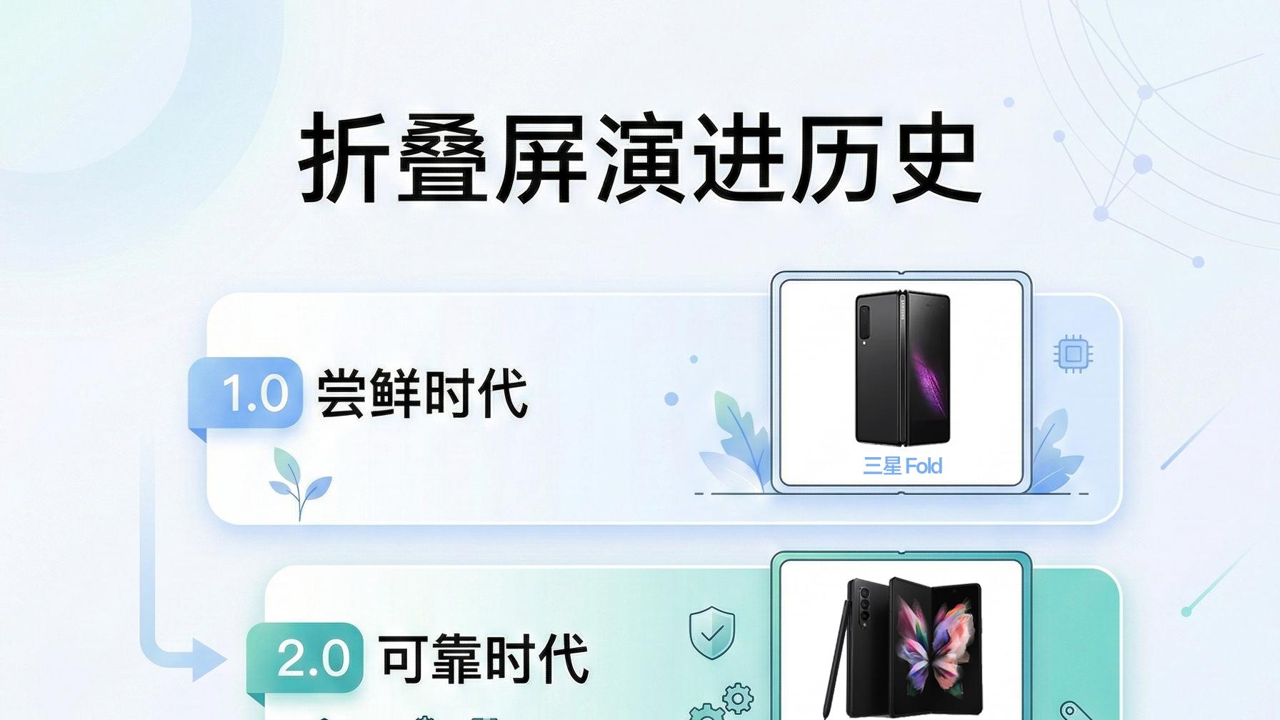 折叠屏的大屏居然可以这么平整？