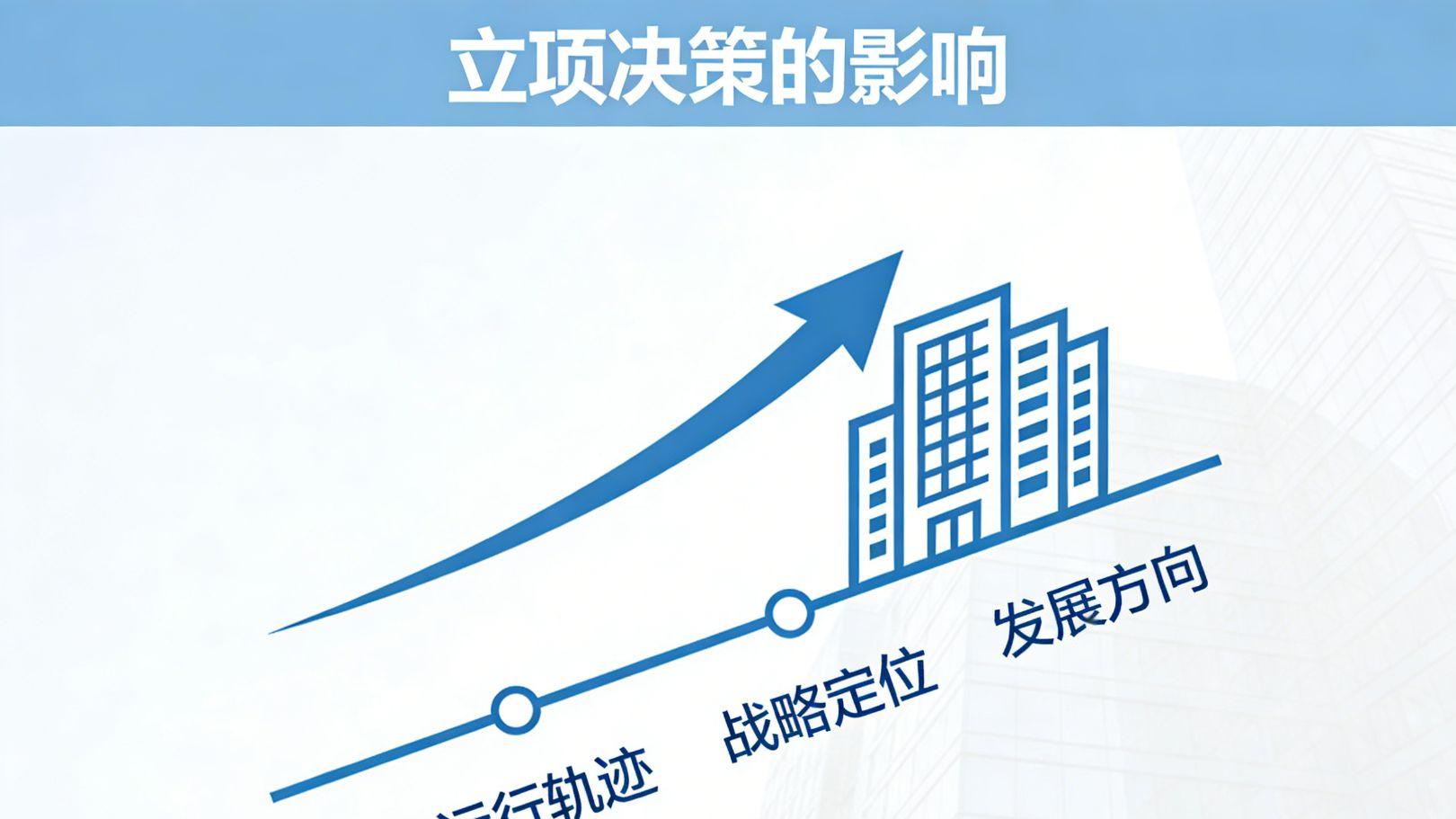 能做 ≠ 该做：立项，是公司级资源配置决策