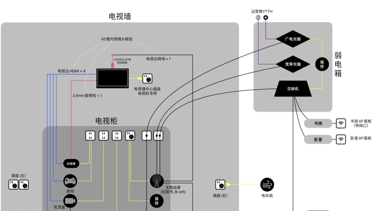 珠海弱电工程四大误区，您知道几个？