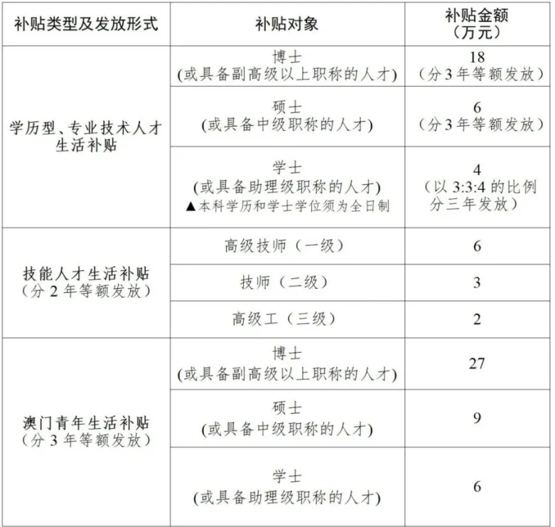 卢山：横琴粤澳深度合作区人才政策