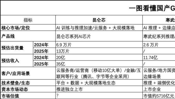 昆仑芯独立上市与萝卜快跑商业化，百度AI战略的双重奏
