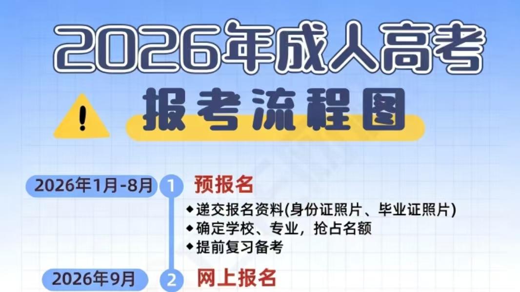 2026年在职学历提升全攻略：关键时间节点与路径解析