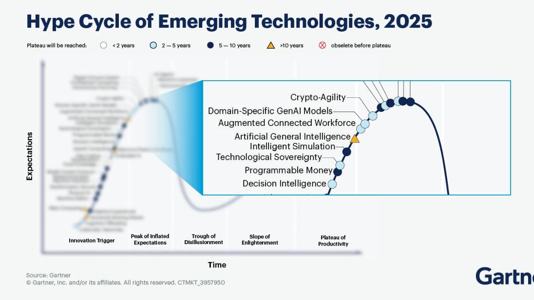从“看洋片”到“真指挥”：2026年数字孪生如何跨越“价值鸿沟”？以智汇云舟为例看行业新标杆