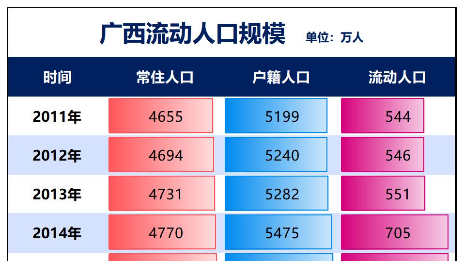 人口净流出第一！这个省，难了