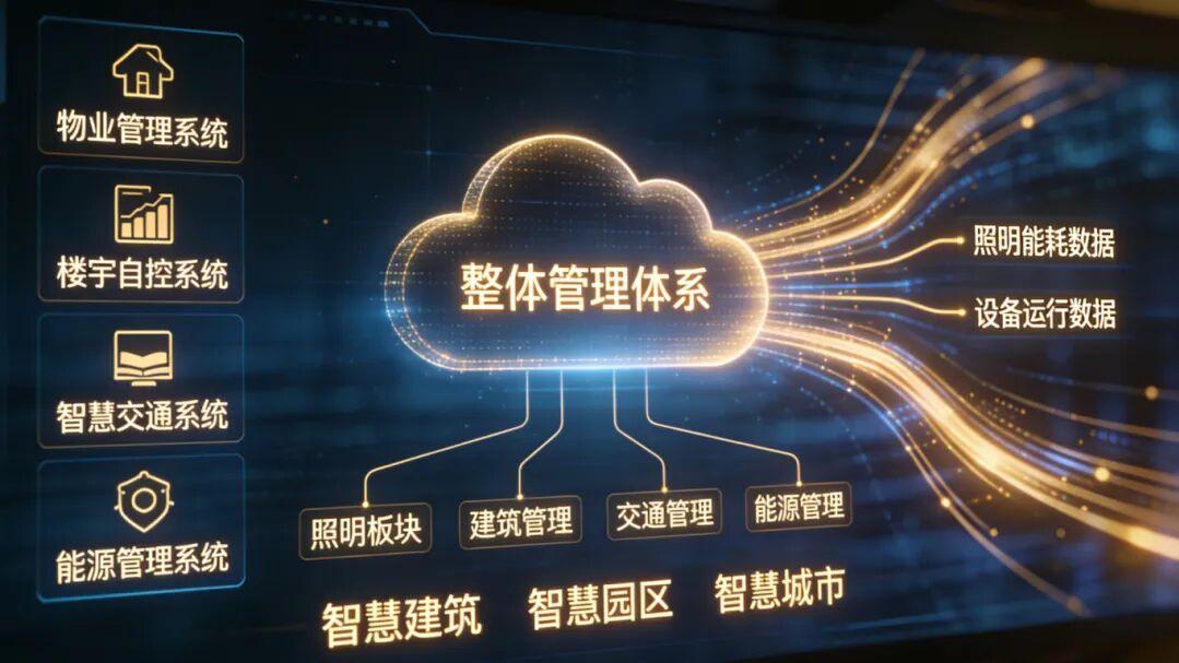 物联网智能照明节能系统的核心架构解析