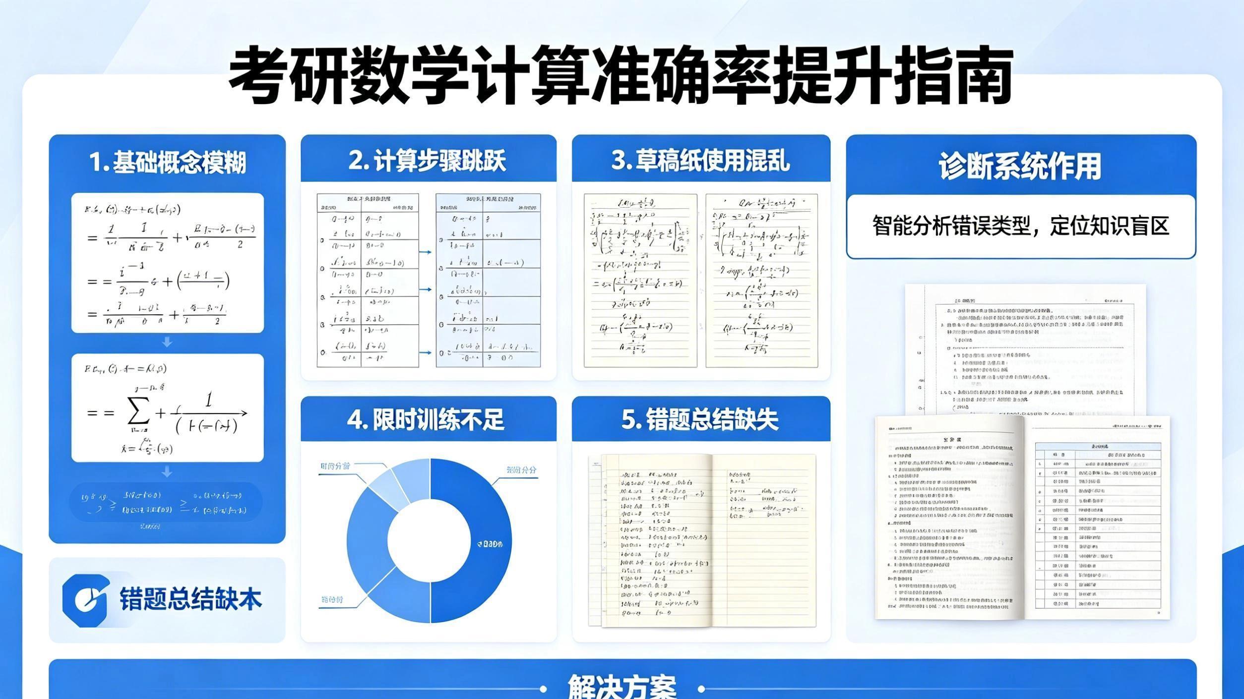 考研数学计算准确率上不去？可能不是粗心，是在告诉你这五件事