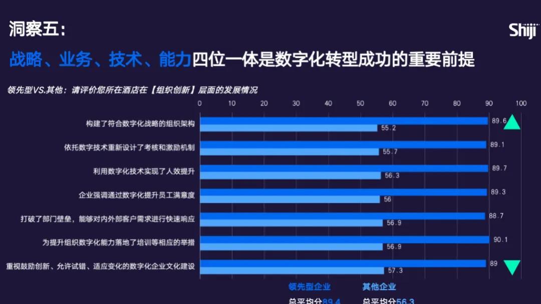 我国酒店业数字化转型的十大趋势，这个报告全说清楚了
