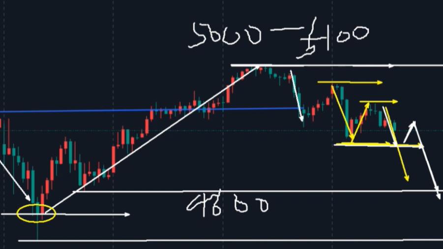 万锦晟2.5黄金多空洗盘意欲何为？二次探底还是回调北上？