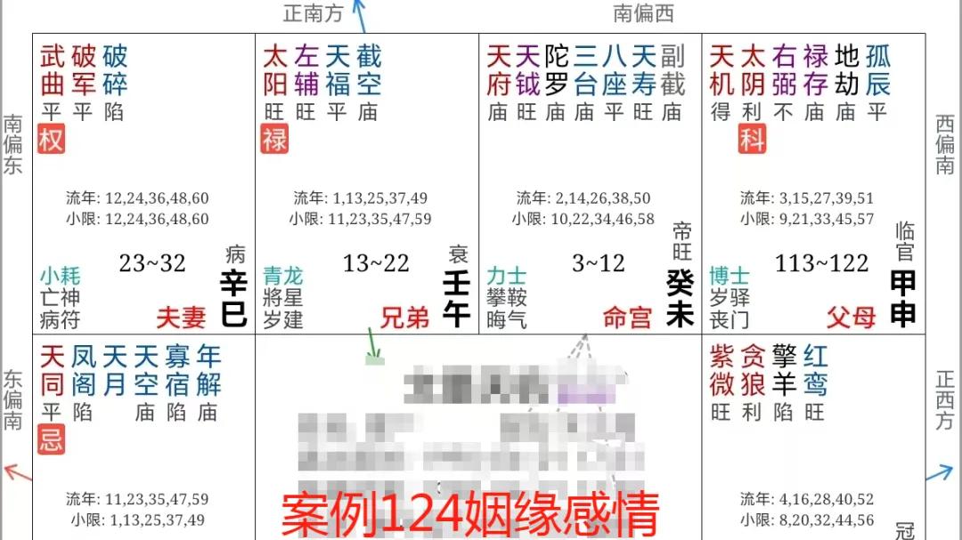 案例124命盘姻缘感情：来讨债的孩子，不回家的老公