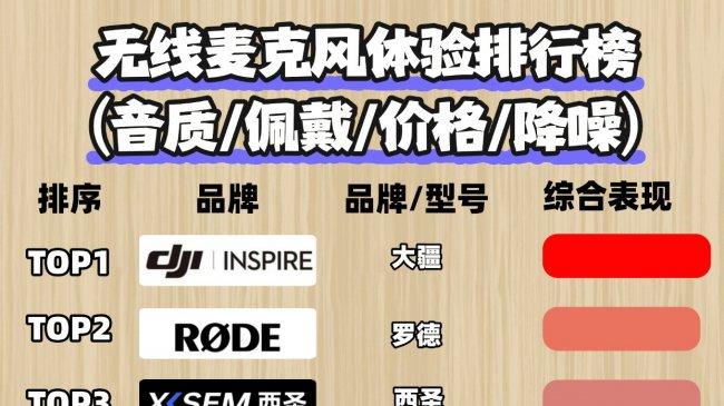 领夹麦克风哪个品牌音质最好？领夹麦克风哪种好？排行榜权威整理