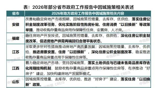 城楼网|政策工具箱持续扩容 地方因城施策稳楼市