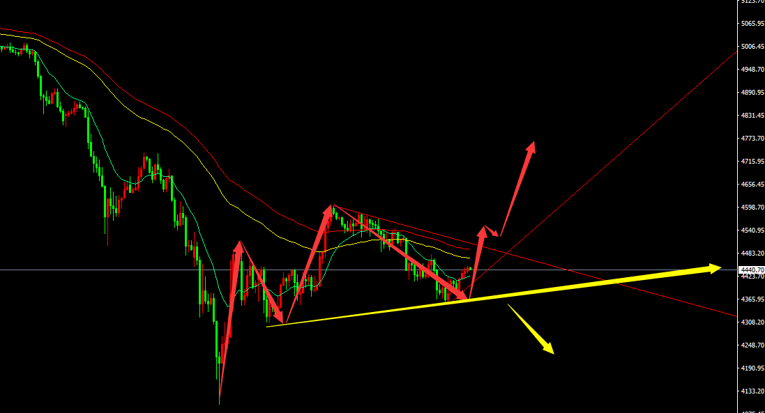 鬼谷金生：黄金调整结束，今天周线很关键；