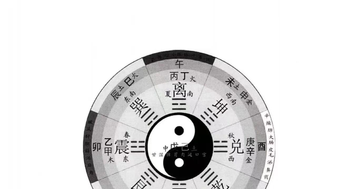 过路阴阳嫡系全套讲义《金锁玉关风水真传》366 页三册 二十四山砂水直断阴阳宅全集